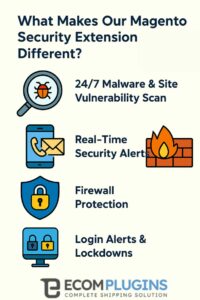 Magento 2 Security Extension