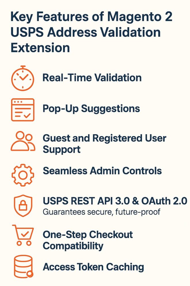 USPS Address Validation for Magento 2 Stores in the USA